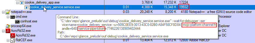 cookie delivery process